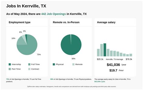 indeed kerrville jobs|places hiring in kerrville tx.